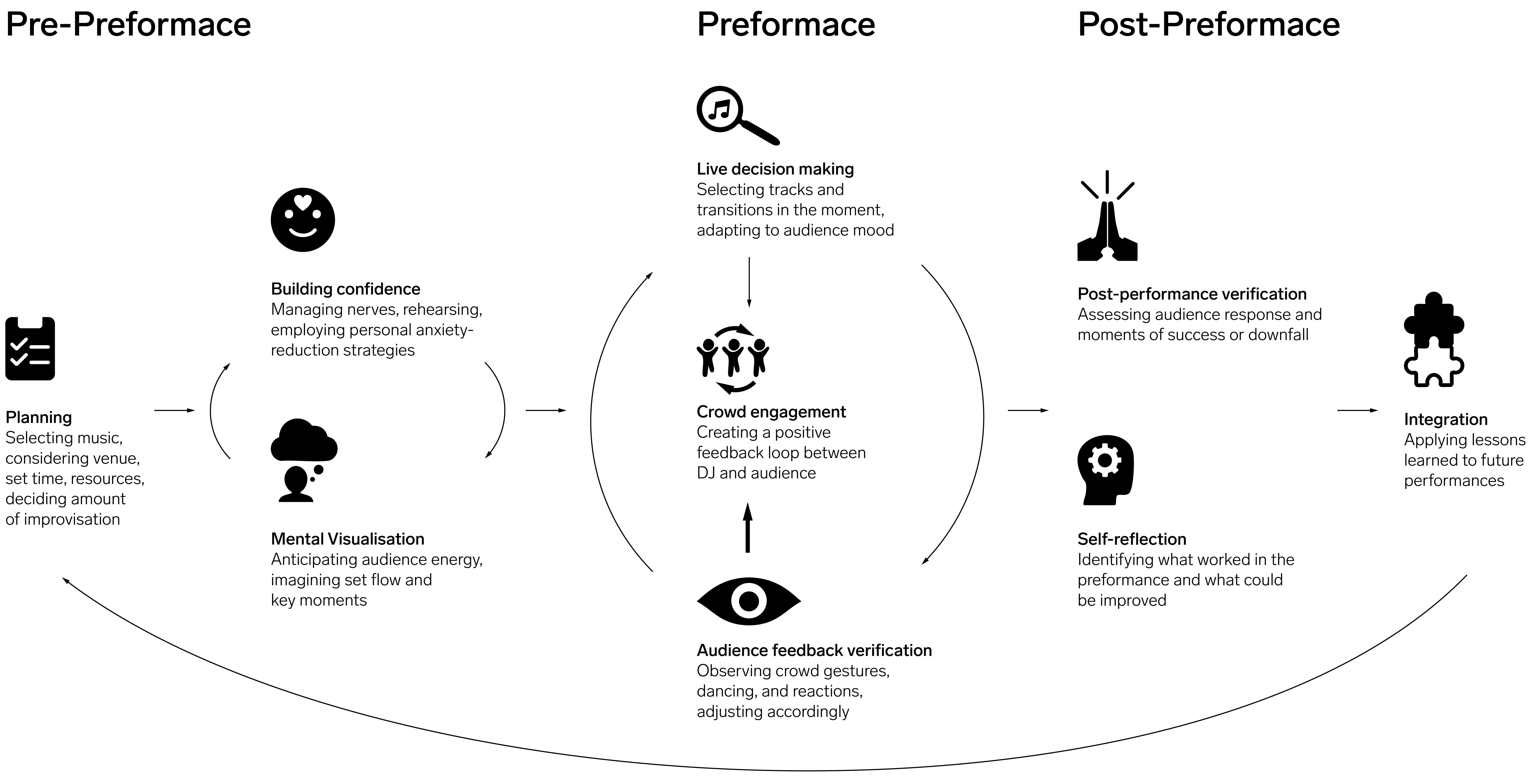 User Journey-01