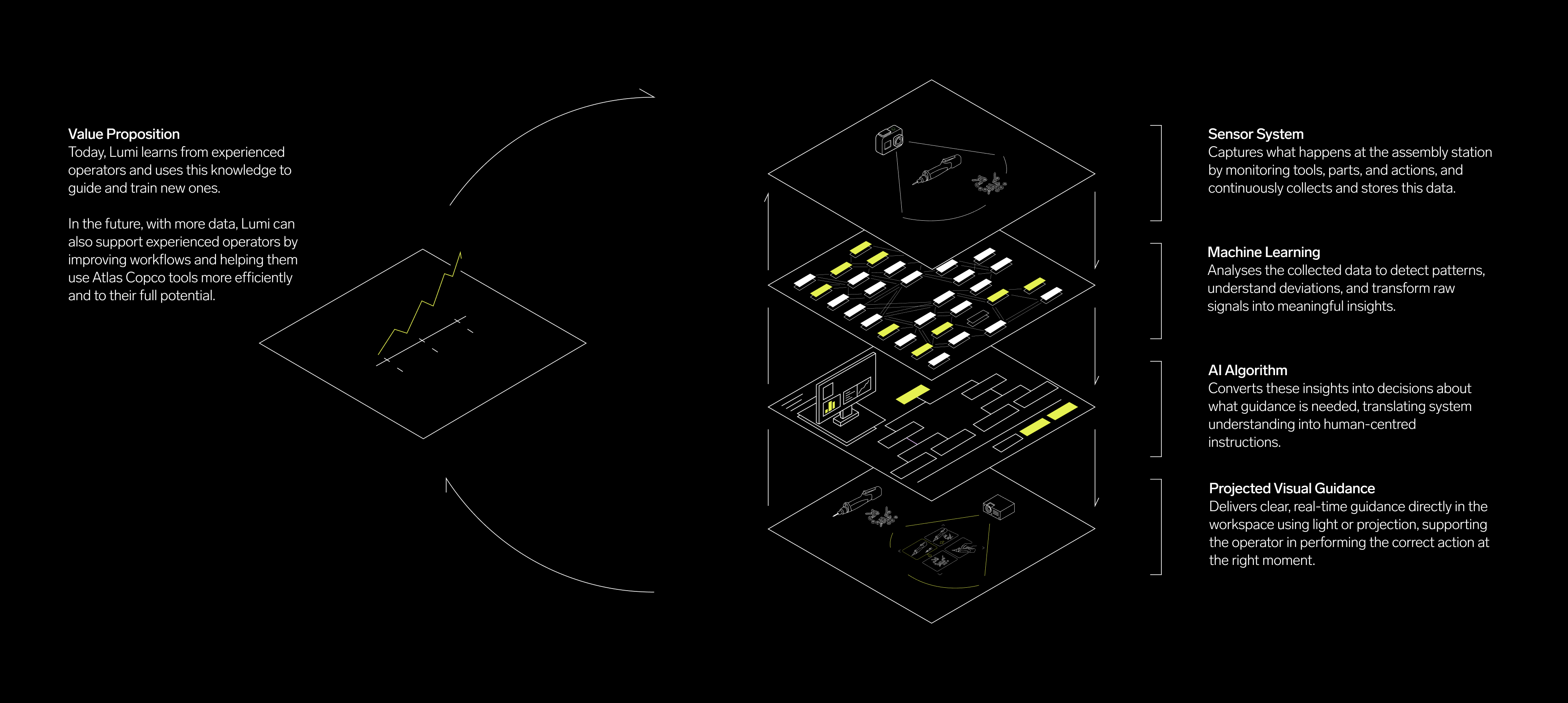 Software architecture3.2